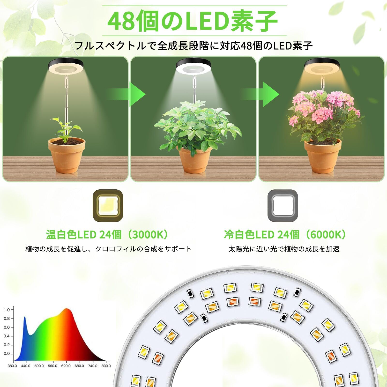 Amazon.co.jp: OSZNMMG 植物育成ライト 室内栽培ライト 高さ調節可能